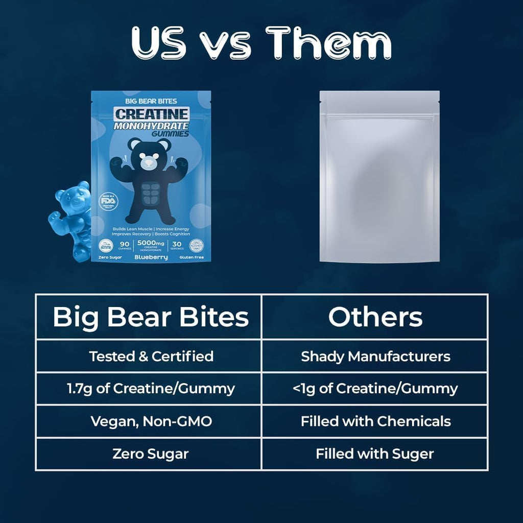 Creatine Monohydrate Gummies for Men & Women | 5000Mg of Creatine Gummies per Serving | Sugar, Gluten Free & Halal | Pack of 90 for Pre Workout & Muscle Recovery | Blueberry Flavor