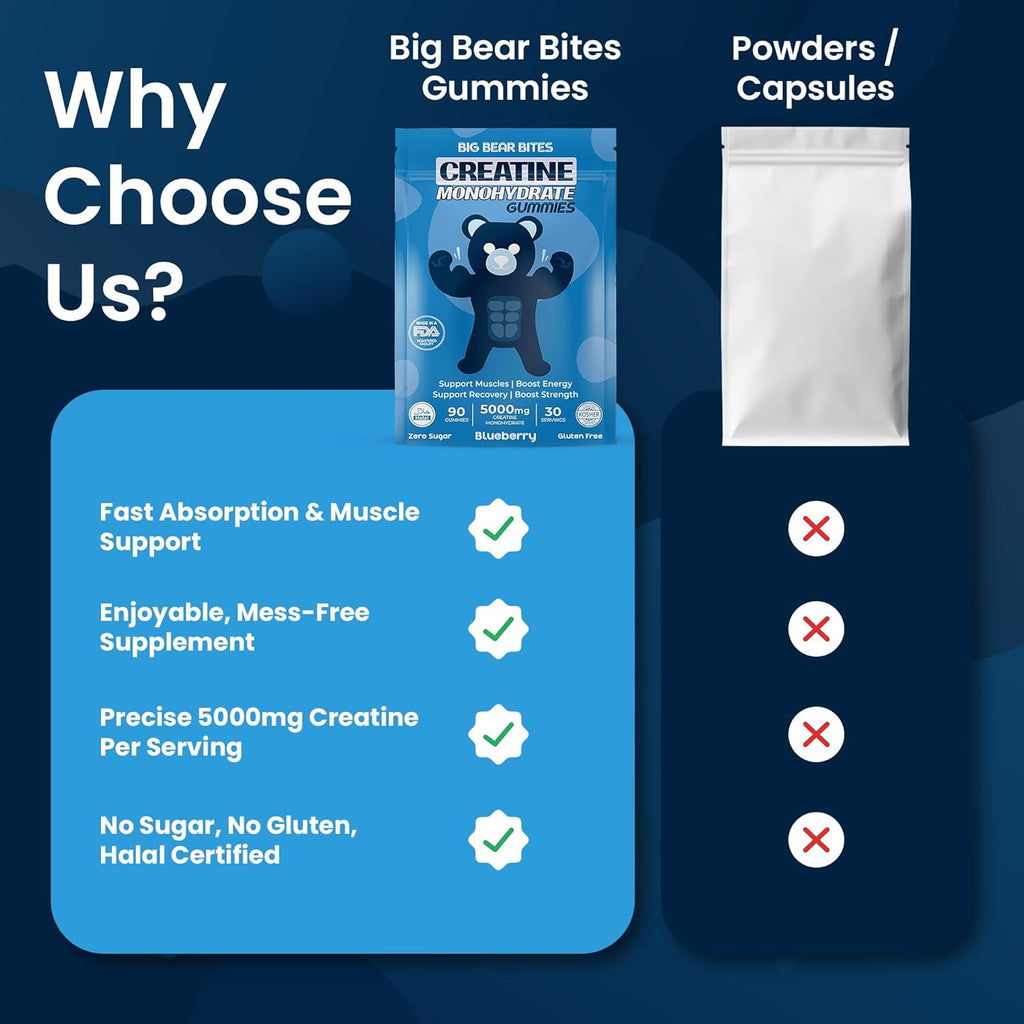 Creatine Monohydrate Gummies for Men & Women | 5000Mg of Creatine Gummies per Serving | Sugar, Gluten Free & Halal | Pack of 90 for Pre Workout & Muscle Recovery | Blueberry Flavor