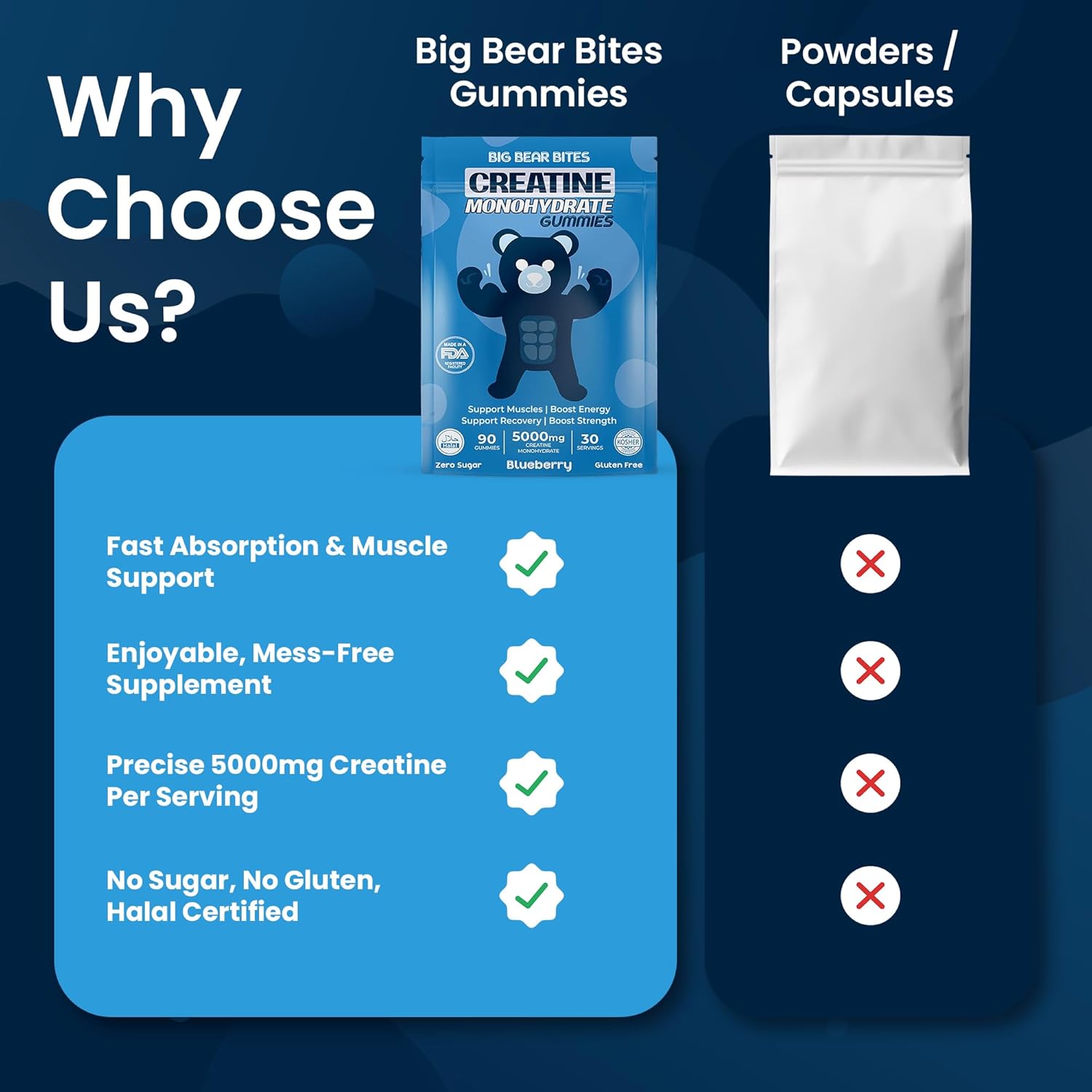 Creatine Monohydrate Gummies for Men & Women | 5000Mg of Creatine Gummies per Serving | Sugar, Gluten Free & Halal | Pack of 90 for Pre Workout & Muscle Recovery | Blueberry Flavor