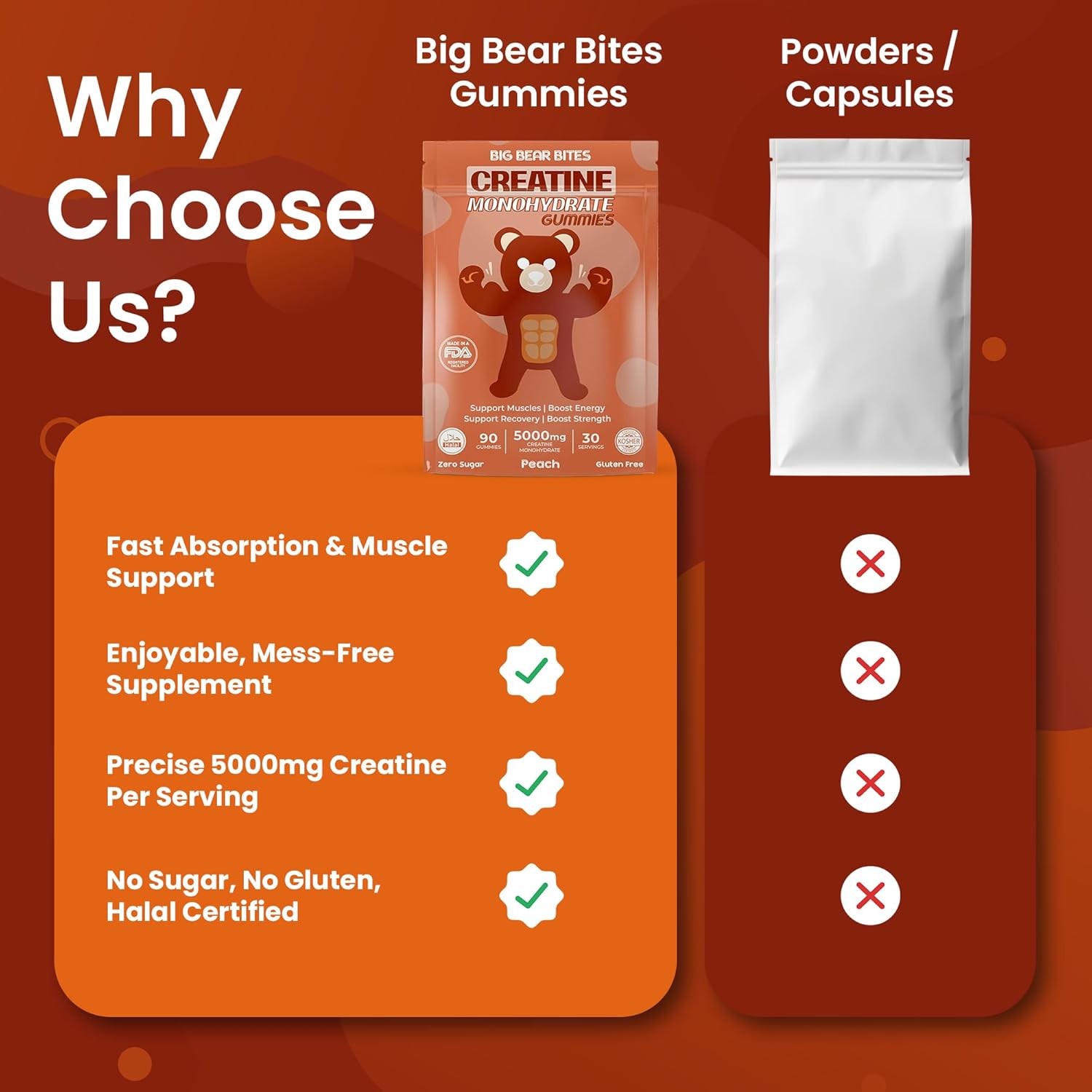 Creatine Monohydrate Gummies for Men & Women | 5000Mg of Creatine Gummies per Serving | Sugar, Gluten Free & Halal | Pack of 90 for Pre Workout & Muscle Recovery | Peach Flavor