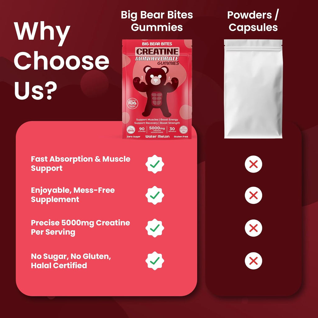 Creatine Monohydrate Gummies for Men & Women | 5000Mg of Creatine Gummies per Serving | Sugar, Gluten Free & Halal | Pack of 90 for Pre Workout & Muscle Recovery | Watermelon Flavor