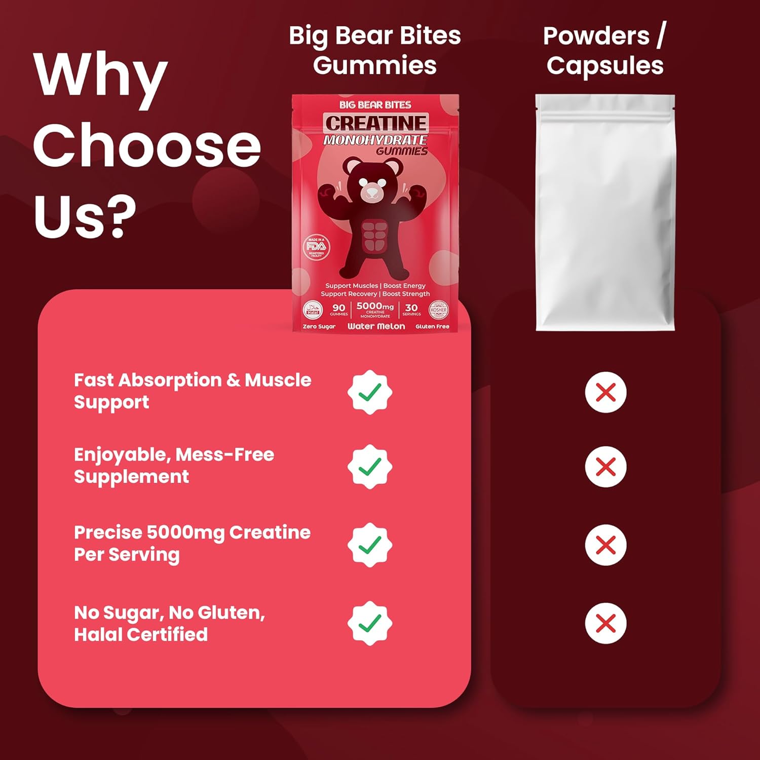 Creatine Monohydrate Gummies for Men & Women | 5000Mg of Creatine Gummies per Serving | Sugar, Gluten Free & Halal | Pack of 90 for Pre Workout & Muscle Recovery | Watermelon Flavor