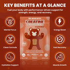 Creatine Monohydrate Gummies for Men & Women | 5000Mg of Creatine Gummies per Serving | Sugar, Gluten Free & Halal | Pack of 90 for Pre Workout & Muscle Recovery | Peach Flavor